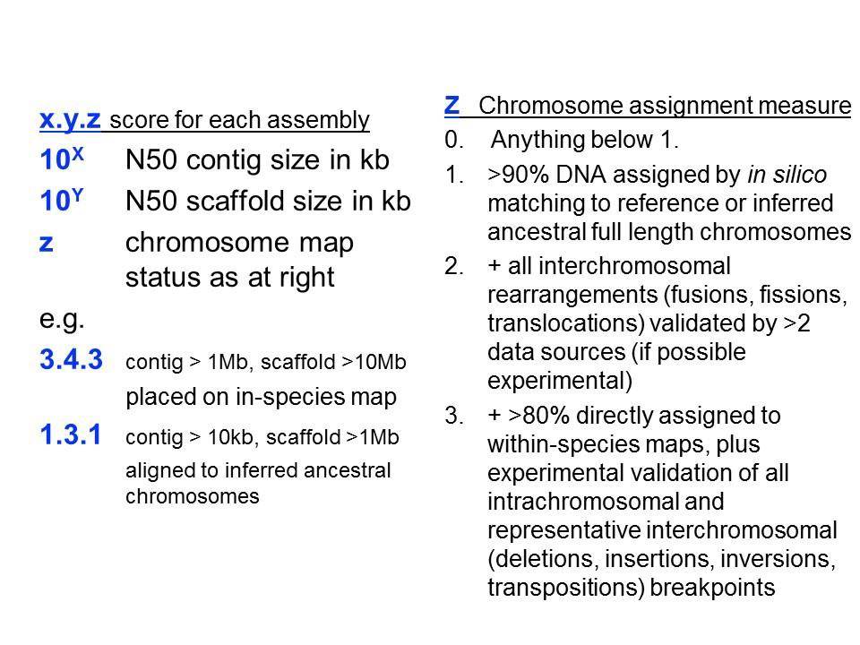 Proposed metric system for describing genome assemblies 